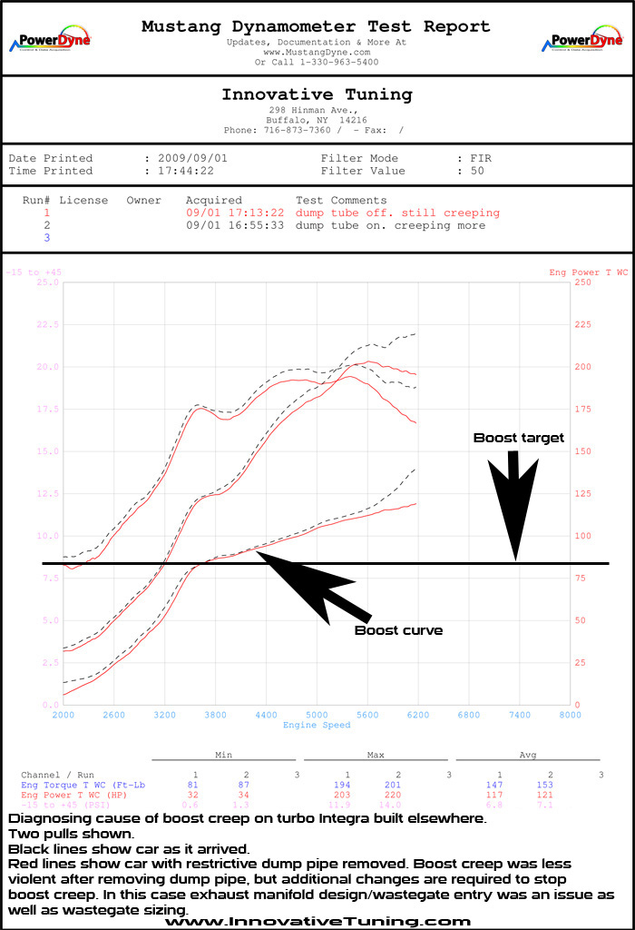 Boost Creep Definition, Causes, Solutions Innovative Tuning